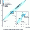 Figure 14 - Diagram of stable isotopes in the water molecule  groundwater in the Somme basin [32]