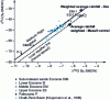 Figure 18 - Stable isotope diagram of the water molecule  groundwater from the CARISMEAU project [35]