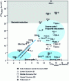 Figure 19 - Stable isotope diagram of dissolved sulfates  of groundwater from the CARISMEAU project [36]