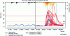 Figure 6 - Set of flow forecasts calculated using different precipitation scenarios [45].