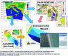 Figure 5 - Example of a model based on the SWAN model (top right) for forecasting significant wave heights and directional fields in the Adriatic Sea.