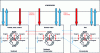 Figure 1 - Environmental interfaces (from [14])