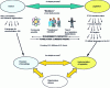 Figure 11 - Mediation difficulties