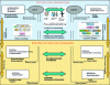 Figure 12 - Different levels (EU, national, regional)