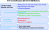 Figure 4 - FP7 research programs