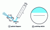 Figure 4 - Abbe refractometer