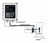 Figure 7 - Process control device (doc Rütter)