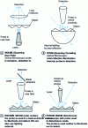 Figure 1 - Principle of the main near-field optical microscope configurations