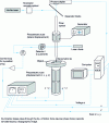 Figure 9 - Schematic diagram of a reflection near-field optical microscope (Personal communication from S. Davy and M. Spajer)