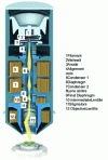 Figure 14 - Schematic of a FEG-SEM column equipped with a Schottky field-effect gun, with the electron beam in yellow (Tescan document).