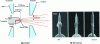 Figure 16 - Schottky effect gun and filament