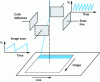 Figure 20 - Schematic diagram of electron beam scanning