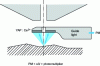 Figure 26 - Schematic diagram of the Robinson scintillator backscattered electron detector.