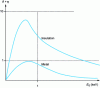 Figure 6 - Variation in surface electron emission efficiency (secondary δ and backscattered η) as a function of primary electron energy