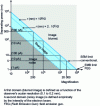 Figure 15 - Variation of optimum magnification as a function of electron probe diameter (or resolution)