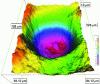 Figure 17 - 3D reconstruction of a laser impact on a metal target using Alicona's MEX 3D software