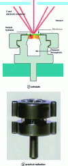 Figure 26 - Wet-SEM sample holder for variable-pressure observation in a conventional microscope (doc. QuantomiX)