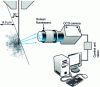 Figure 8 - Principle of an EBSD system