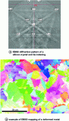 Figure 10 - EBSD diffraction patterns