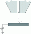 Figure 19 - Principle of "landing" voltage reduction by sample polarization