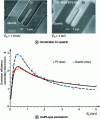 Figure 21 - Examples of contrast inversion in secondary electronic emission as a function of voltage in a field-effect transistor (document by P. Buffat, EPFL) [1]