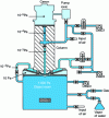 Figure 23 - Scanning electron microscope column with environmental chamber ("historic" Electroscan model)