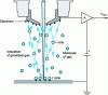 Figure 24 - Principle of the gas detector (GESD) used in environmental chamber microscopes