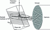 Figure 9 - Obtaining a diffraction band diagram (pseudo-Kikuchi)