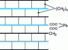 Figure 18 - Multilayer type ODPb