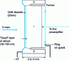 Figure 28 - Semiconductor diode