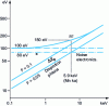 Figure 32 - Variations in different contributions to energy dispersion as a function of incident radiation energy