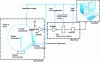 Figure 13 - General diagram of a length-dispersive X-ray spectrometer