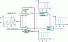 Figure 25 - Single-channel analyzer (PHA) operating principle