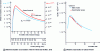 Figure 6 - Variations in electronic ionization cross-section as a function of excitation rate