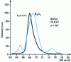 Figure 12 - Boron emission lines in pure boron and in oxide: the very different shape of the lines requires measurement of the total area of the line rather than just the maximum intensity.