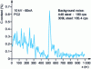 Figure 7 - Quantitative carbon profile after treatment