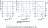 Figure 1 - Total cross section of various elements for X-ray photons from 0.1 keV to 1 MeV [9].