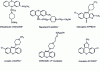 Figure 18 - Structures of some tricyclic neuroleptics