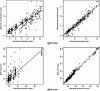 Figure 5 - Observations based on population and individual predictions