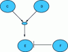 Figure 9 - Graphical representation of a transfer function for activation of node E