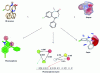 Figure 12 - 3D molecular descriptors