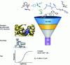 Figure 19 - Virtual docking screening of a 1-million-molecule chemical library leads to new ligands of the adrenergic receptor ...