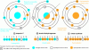 Figure 12 - Examples of alpha helices with hydrophobic
or hydrophilic surfaces (protein structure according
to [4])