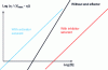 Figure 17 - Tertiary graph – Hill's representation of a K-type allosteric system