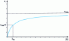 Figure 2 - Secondary enzymology graph