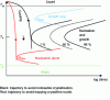 Figure 10 - Liquid-cooled vitrification condition