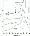 Figure 28 - Isochronous imaginary part, ...