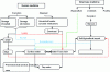 Figure 1 - Possible sources and pathways of pharmaceutical residues in the aquatic environment [8].