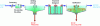 Figure 6 - Standard representation of an activated sludge treatment plant [6].