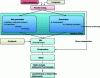 Figure 2 - Schematic representation of the different compression modes